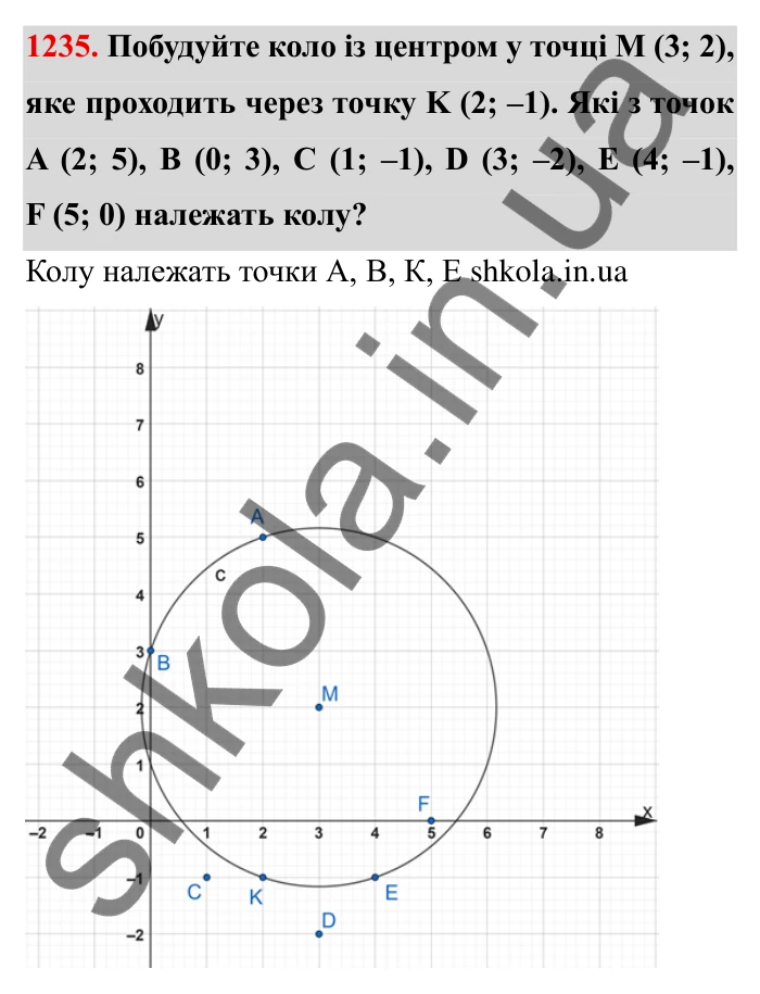 Завдання № 1235 Відповідь до завдання 1235 (с. 158) з математики для 6 класу (Мерзляк, 2023), частина 2: § 4. Раціональні числа і дії з ними. 43. Координатна площина