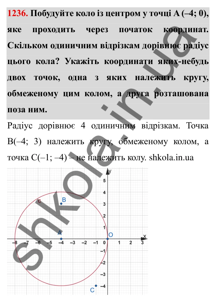 Завдання № 1236 Відповідь до завдання 1236 (с. 158) з математики для 6 класу (Мерзляк, 2023), частина 2: § 4. Раціональні числа і дії з ними. 43. Координатна площина