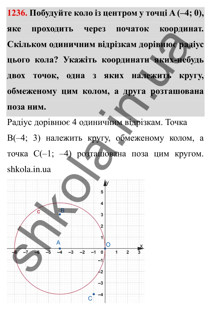 Завдання № 1236 Відповідь до завдання 1236 (с. 158) з математики для 6 класу (Мерзляк, 2023), частина 2: § 4. Раціональні числа і дії з ними. 43. Координатна площина