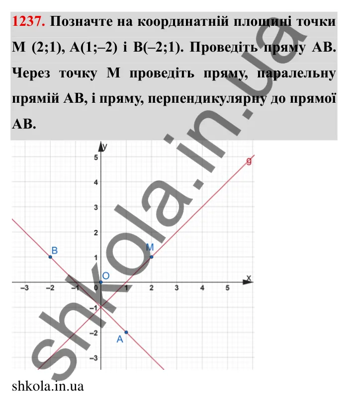 Завдання № 1237 Відповідь до завдання 1237 (с. 158) з математики для 6 класу (Мерзляк, 2023), частина 2: § 4. Раціональні числа і дії з ними. 43. Координатна площина