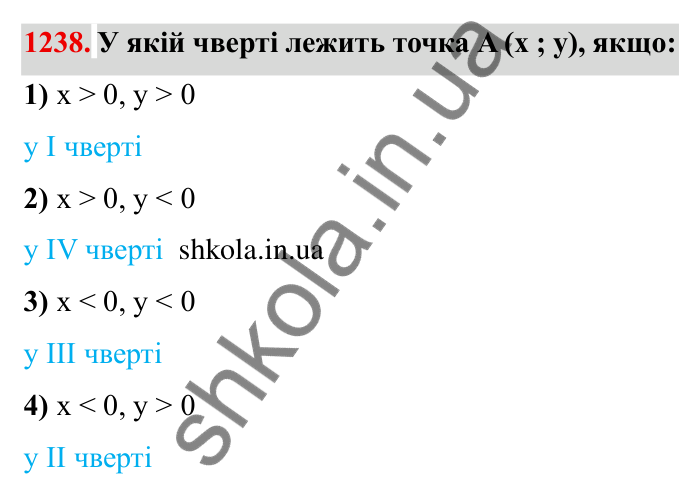 Завдання № 1238 Відповідь до завдання 1238 (с. 158) з математики для 6 класу (Мерзляк, 2023), частина 2: § 4. Раціональні числа і дії з ними. 43. Координатна площина