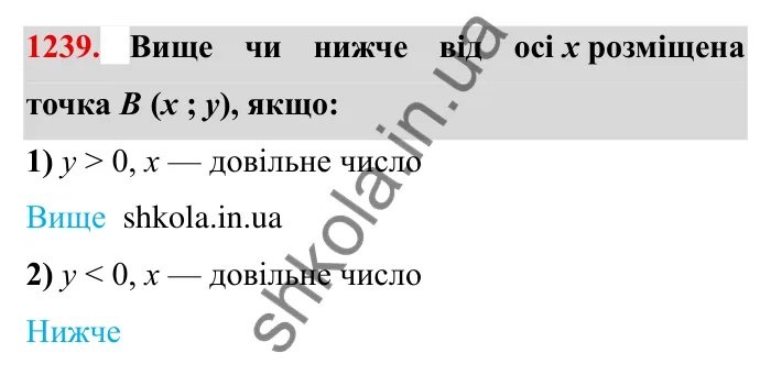 Завдання № 1239 Відповідь до завдання 1239 (с. 158) з математики для 6 класу (Мерзляк, 2023), частина 2: § 4. Раціональні числа і дії з ними. 43. Координатна площина