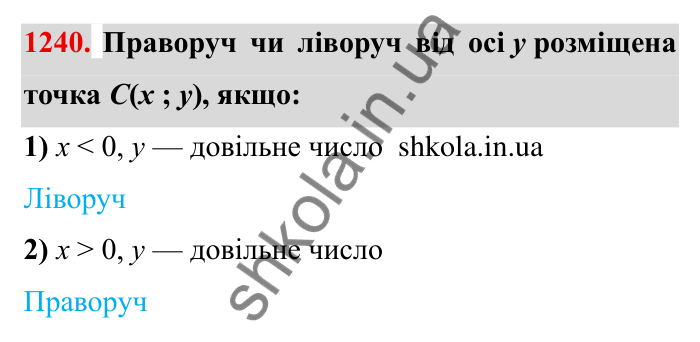 Завдання № 1240 Відповідь до завдання 1240 (с. 158) з математики для 6 класу (Мерзляк, 2023), частина 2: § 4. Раціональні числа і дії з ними. 43. Координатна площина