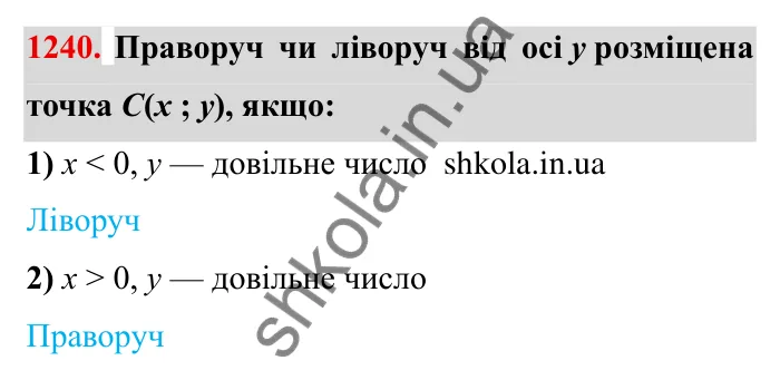 Завдання № 1240 Відповідь до завдання 1240 (с. 158) з математики для 6 класу (Мерзляк, 2023), частина 2: § 4. Раціональні числа і дії з ними. 43. Координатна площина
