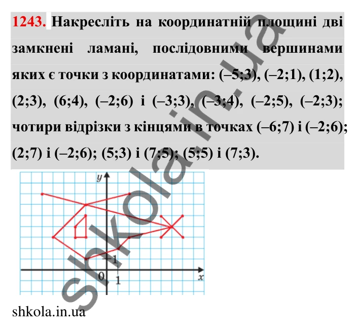 Завдання № 1243 Відповідь до завдання 1243 (с. 159) з математики для 6 класу (Мерзляк, 2023), частина 2: § 4. Раціональні числа і дії з ними. 43. Координатна площина