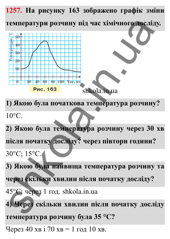Завдання № 1257 Відповідь до завдання 1257 (с. 166) з математики для 6 класу (Мерзляк, 2023), частина 2: § 4. Раціональні числа і дії з ними. 44. Графіки