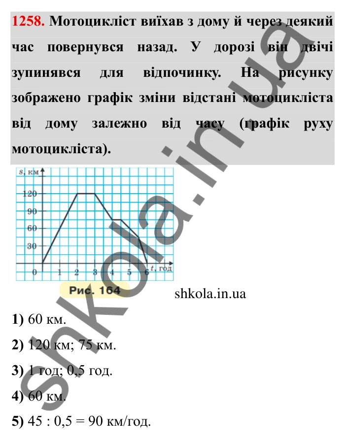 Завдання № 1258 Відповідь до завдання 1258 (с. 167) з математики для 6 класу (Мерзляк, 2023), частина 2: § 4. Раціональні числа і дії з ними. 44. Графіки