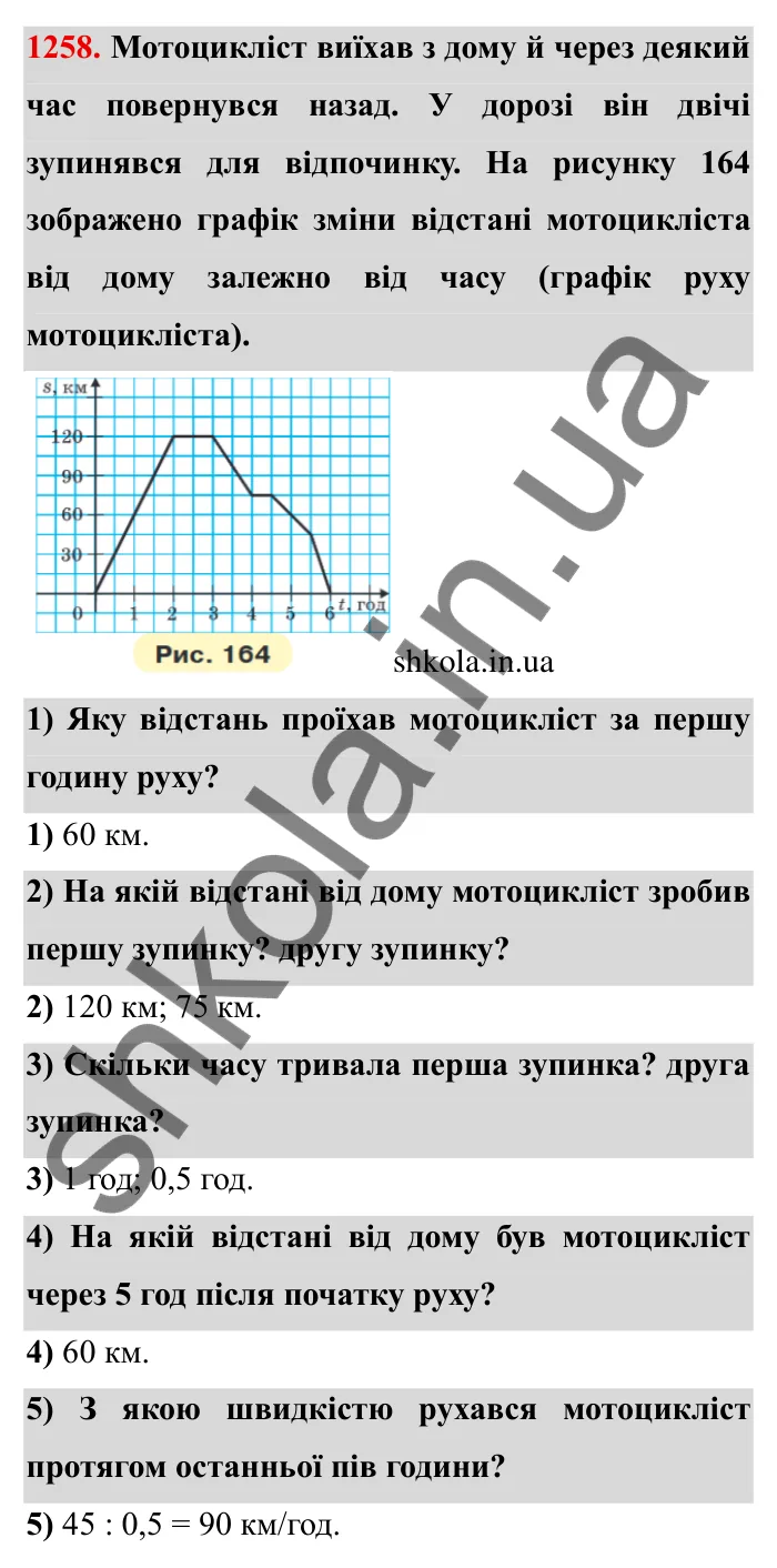 Завдання № 1258 Відповідь до завдання 1258 (с. 167) з математики для 6 класу (Мерзляк, 2023), частина 2: § 4. Раціональні числа і дії з ними. 44. Графіки