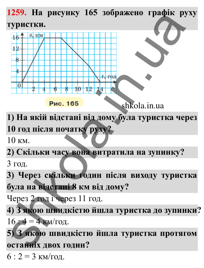 Завдання № 1259 Відповідь до завдання 1259 (с. 167) з математики для 6 класу (Мерзляк, 2023), частина 2: § 4. Раціональні числа і дії з ними. 44. Графіки