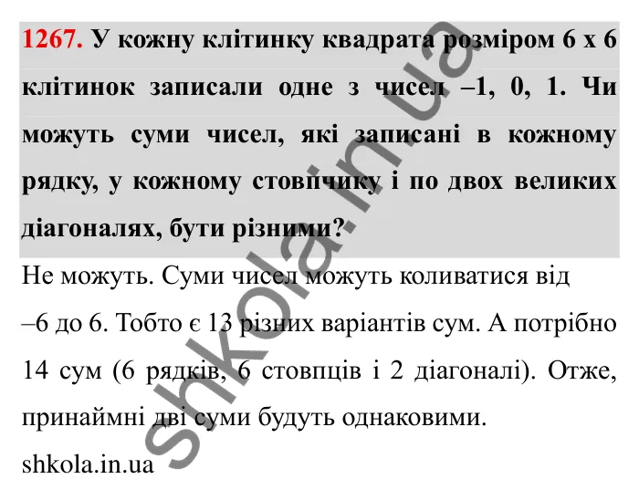 Завдання № 1267 Відповідь до завдання 1267 (с. 169) з математики для 6 класу (Мерзляк, 2023), частина 2: § 4. Раціональні числа і дії з ними. 44. Графіки