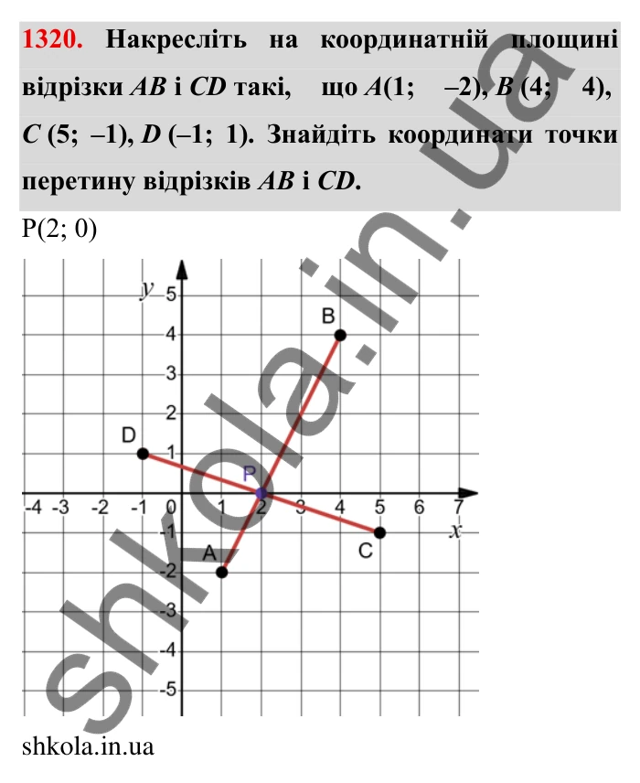 Завдання № 1320 Відповідь до завдання 1320 (с. 184) з математики для 6 класу (Мерзляк, 2023), частина 2: Вправи для повторення за курс 6 класу