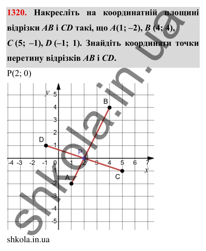 Завдання № 1320 Відповідь до завдання 1320 (с. 184) з математики для 6 класу (Мерзляк, 2023), частина 2: Вправи для повторення за курс 6 класу