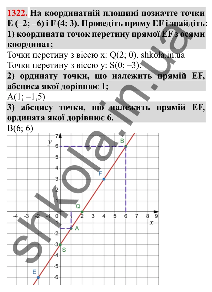 Завдання № 1322 Відповідь до завдання 1322 (с. 184) з математики для 6 класу (Мерзляк, 2023), частина 2: Вправи для повторення за курс 6 класу