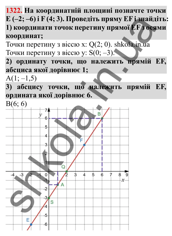 Завдання № 1322 Відповідь до завдання 1322 (с. 184) з математики для 6 класу (Мерзляк, 2023), частина 2: Вправи для повторення за курс 6 класу