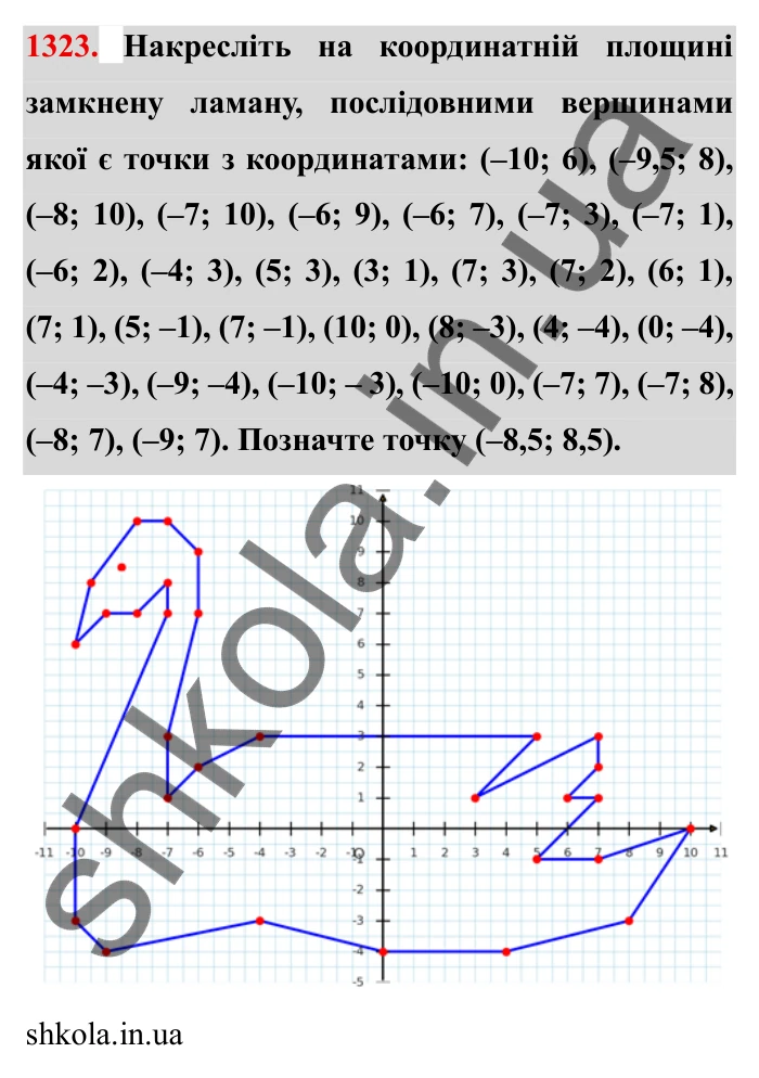 Завдання № 1323 Відповідь до завдання 1323 (с. 185) з математики для 6 класу (Мерзляк, 2023), частина 2: Вправи для повторення за курс 6 класу