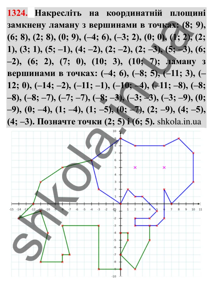 Завдання № 1324 Відповідь до завдання 1324 (с. 185) з математики для 6 класу (Мерзляк, 2023), частина 2: Вправи для повторення за курс 6 класу