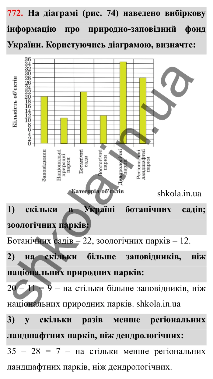 Завдання № 772 Відповідь до завдання 772 (с. 30) з математики для 6 класу (Мерзляк, 2023), частина 2: § 3. Відношення і пропорції (продовження). 26. Діаграми