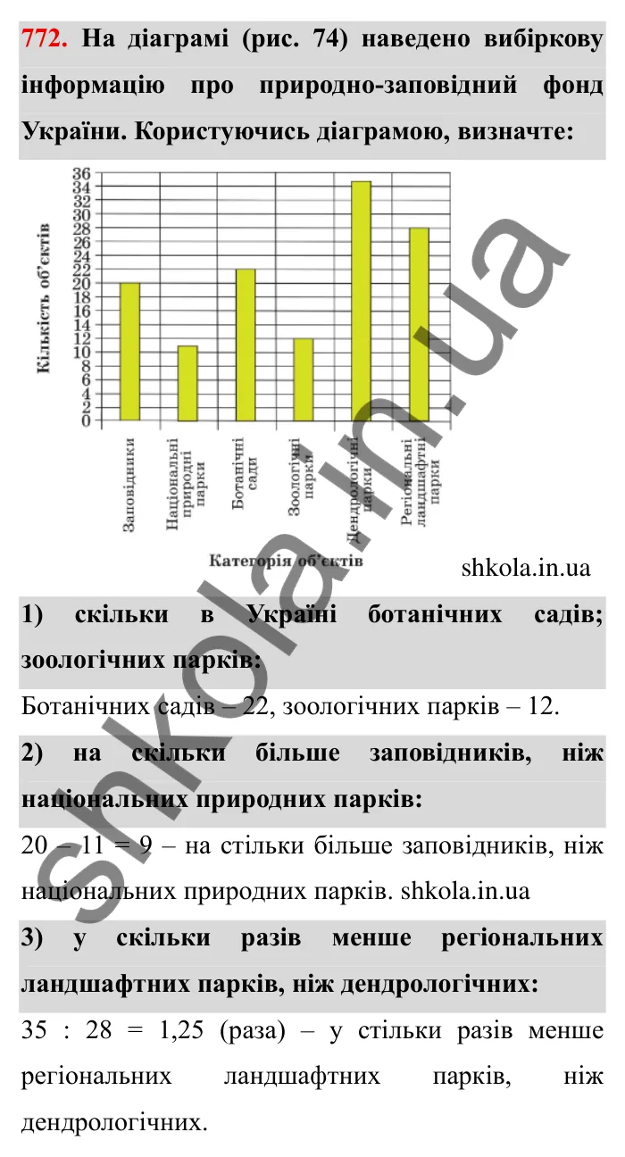 Завдання № 772 Відповідь до завдання 772 (с. 30) з математики для 6 класу (Мерзляк, 2023), частина 2: § 3. Відношення і пропорції (продовження). 26. Діаграми