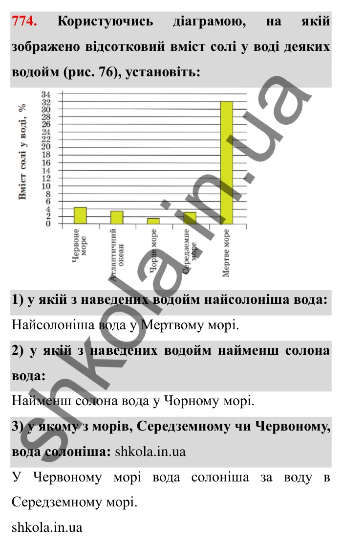 Завдання № 774 Відповідь до завдання 774 (с. 31) з математики для 6 класу (Мерзляк, 2023), частина 2: § 3. Відношення і пропорції (продовження). 26. Діаграми