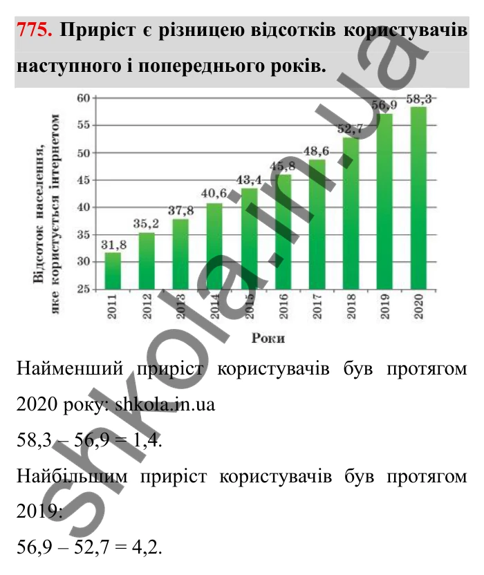 Завдання № 775 Відповідь до завдання 775 (с. 32) з математики для 6 класу (Мерзляк, 2023), частина 2: § 3. Відношення і пропорції (продовження). 26. Діаграми