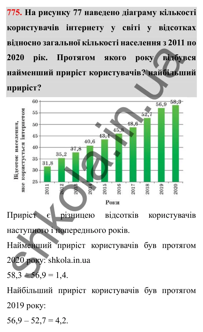Завдання № 775 Відповідь до завдання 775 (с. 32) з математики для 6 класу (Мерзляк, 2023), частина 2: § 3. Відношення і пропорції (продовження). 26. Діаграми