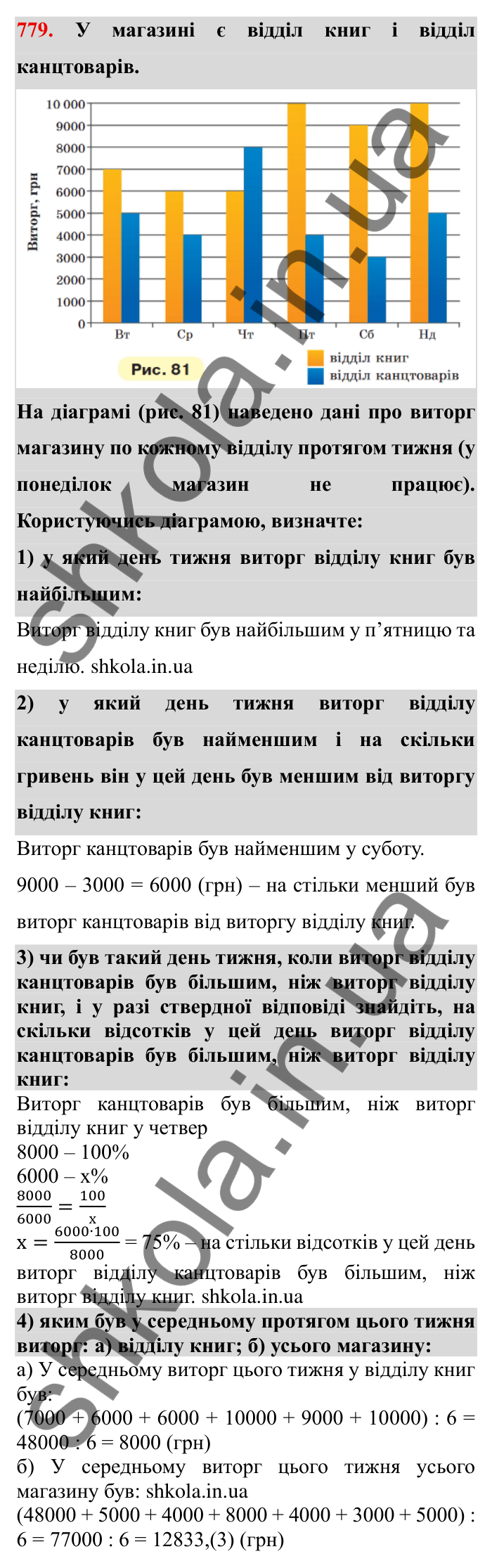 Завдання № 779 Відповідь до завдання 779 (с. 34) з математики для 6 класу (Мерзляк, 2023), частина 2: § 3. Відношення і пропорції (продовження). 26. Діаграми