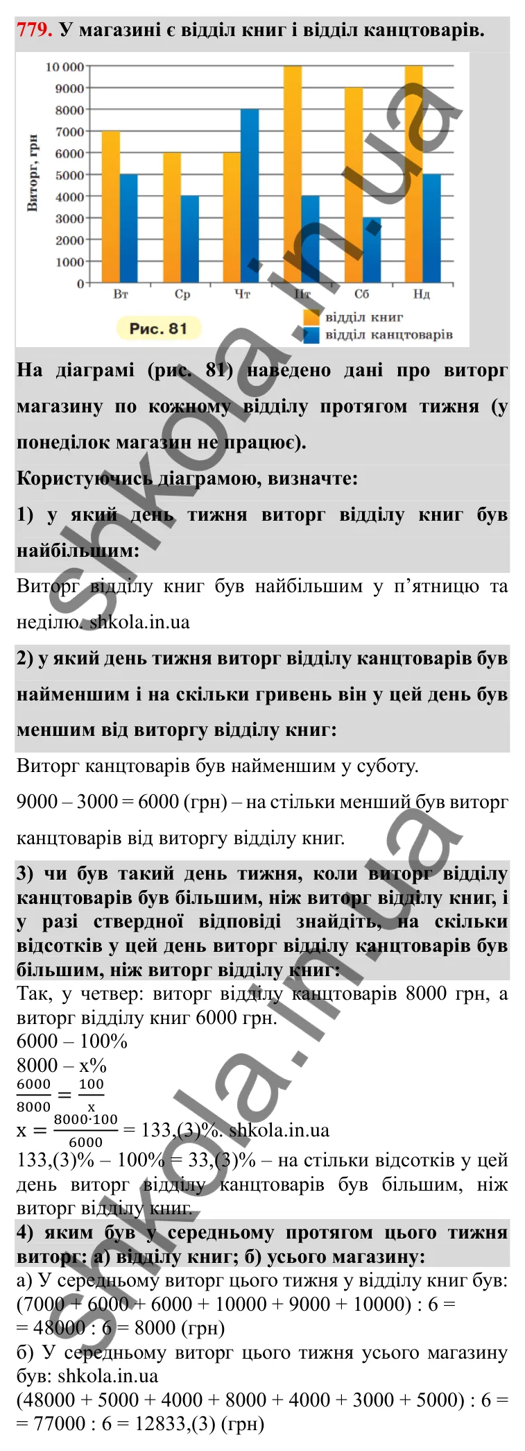 Завдання № 779 Відповідь до завдання 779 (с. 34) з математики для 6 класу (Мерзляк, 2023), частина 2: § 3. Відношення і пропорції (продовження). 26. Діаграми
