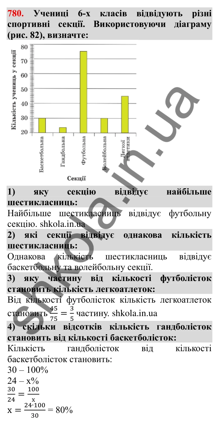 Завдання № 780 Відповідь до завдання 780 (с. 35) з математики для 6 класу (Мерзляк, 2023), частина 2: § 3. Відношення і пропорції (продовження). 26. Діаграми