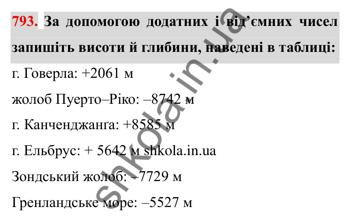 Завдання № 793 Відповідь до завдання 793 (с. 47) з математики для 6 класу (Мерзляк, 2023), частина 2: § 4. Раціональні числа і дії з ними. 27. Додатні і від’ємні числа