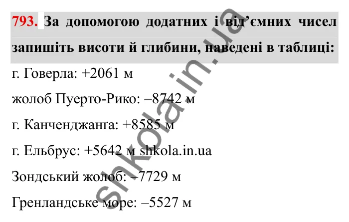 Завдання № 793 Відповідь до завдання 793 (с. 47) з математики для 6 класу (Мерзляк, 2023), частина 2: § 4. Раціональні числа і дії з ними. 27. Додатні і від’ємні числа