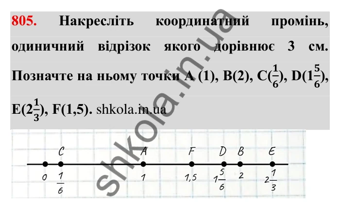 Завдання № 805 Відповідь до завдання 805 (с. 49) з математики для 6 класу (Мерзляк, 2023), частина 2: § 4. Раціональні числа і дії з ними. 27. Додатні і від’ємні числа