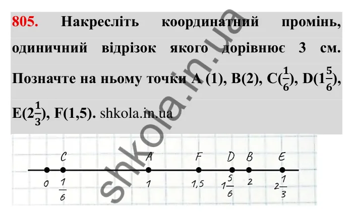 Завдання № 805 Відповідь до завдання 805 (с. 49) з математики для 6 класу (Мерзляк, 2023), частина 2: § 4. Раціональні числа і дії з ними. 27. Додатні і від’ємні числа