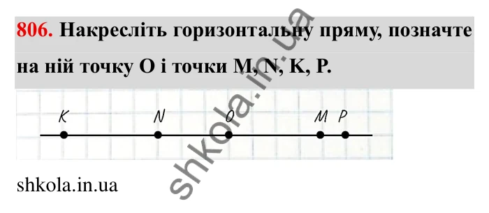 Завдання № 806 Відповідь до завдання 806 (с. 49) з математики для 6 класу (Мерзляк, 2023), частина 2: § 4. Раціональні числа і дії з ними. 27. Додатні і від’ємні числа