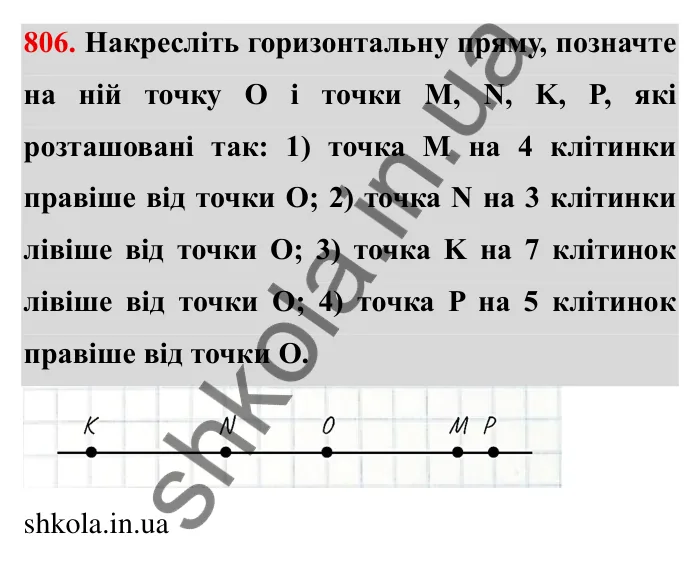 Завдання № 806 Відповідь до завдання 806 (с. 49) з математики для 6 класу (Мерзляк, 2023), частина 2: § 4. Раціональні числа і дії з ними. 27. Додатні і від’ємні числа