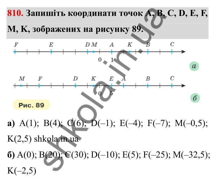 Завдання № 810 Відповідь до завдання 810 (с. 52) з математики для 6 класу (Мерзляк, 2023), частина 2: § 4. Раціональні числа і дії з ними. 28. Координатна пряма