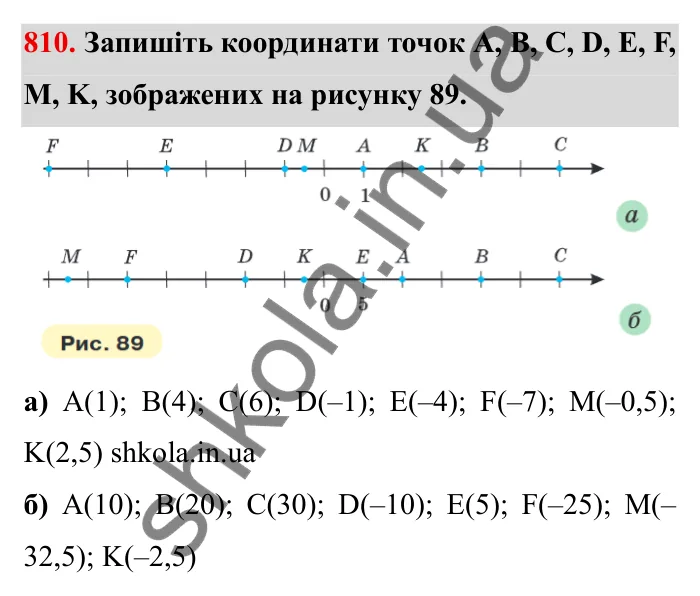 Завдання № 810 Відповідь до завдання 810 (с. 52) з математики для 6 класу (Мерзляк, 2023), частина 2: § 4. Раціональні числа і дії з ними. 28. Координатна пряма