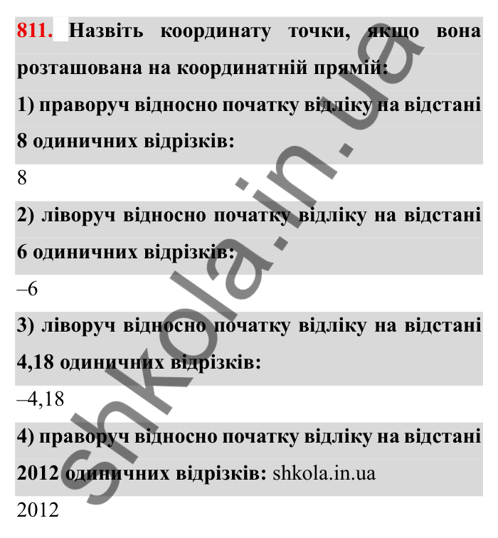 Завдання № 811 Відповідь до завдання 811 (с. 52) з математики для 6 класу (Мерзляк, 2023), частина 2: § 4. Раціональні числа і дії з ними. 28. Координатна пряма