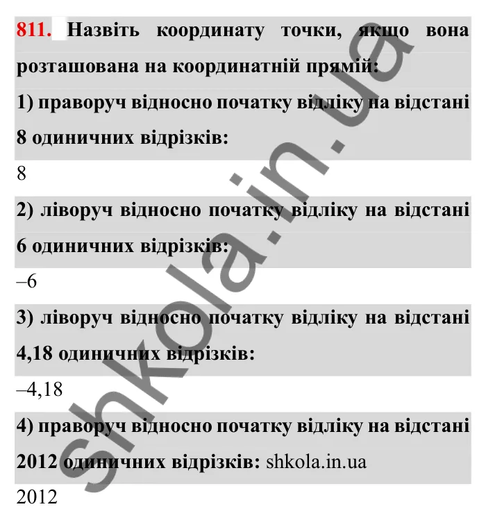 Завдання № 811 Відповідь до завдання 811 (с. 52) з математики для 6 класу (Мерзляк, 2023), частина 2: § 4. Раціональні числа і дії з ними. 28. Координатна пряма
