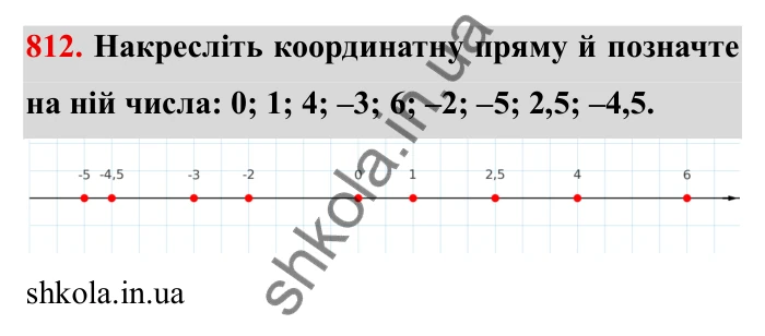 Завдання № 812 Відповідь до завдання 812 (с. 52) з математики для 6 класу (Мерзляк, 2023), частина 2: § 4. Раціональні числа і дії з ними. 28. Координатна пряма
