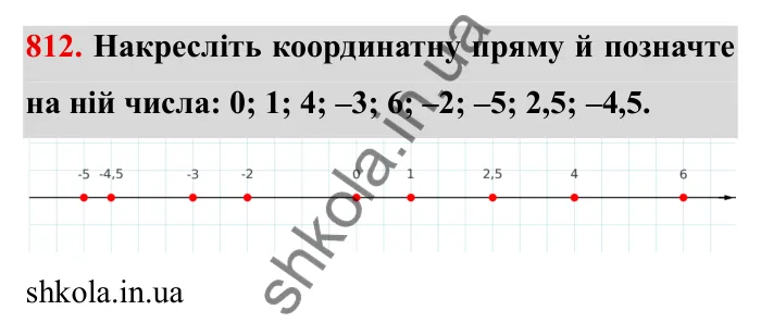 Завдання № 812 Відповідь до завдання 812 (с. 52) з математики для 6 класу (Мерзляк, 2023), частина 2: § 4. Раціональні числа і дії з ними. 28. Координатна пряма