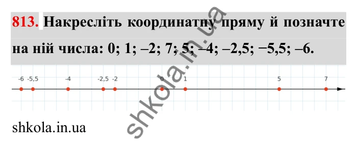 Завдання № 813 Відповідь до завдання 813 (с. 52) з математики для 6 класу (Мерзляк, 2023), частина 2: § 4. Раціональні числа і дії з ними. 28. Координатна пряма