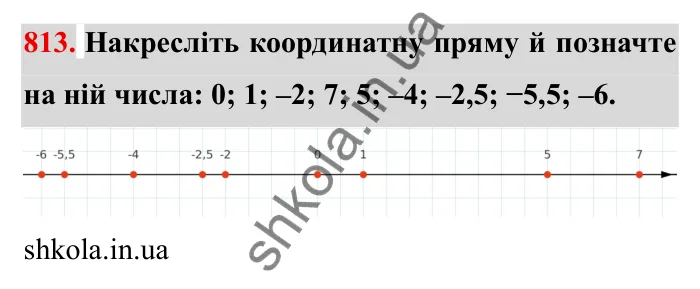Завдання № 813 Відповідь до завдання 813 (с. 52) з математики для 6 класу (Мерзляк, 2023), частина 2: § 4. Раціональні числа і дії з ними. 28. Координатна пряма