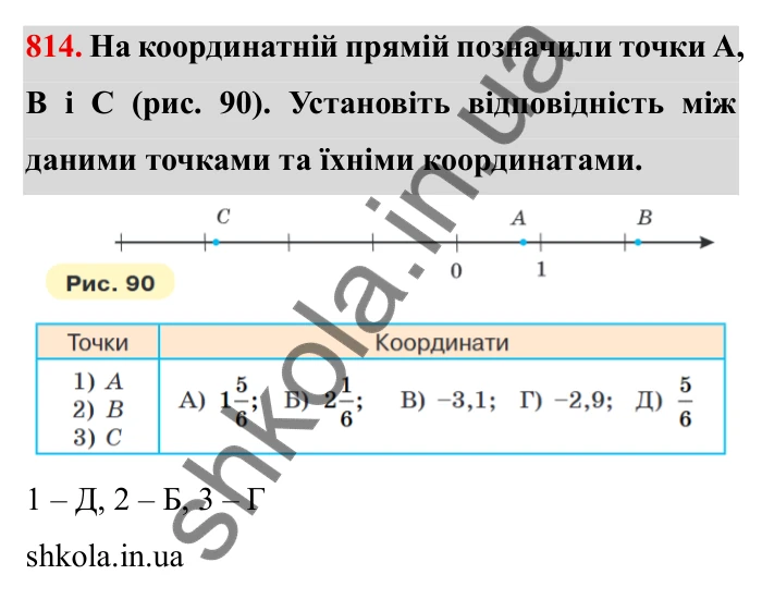 Завдання № 814 Відповідь до завдання 814 (с. 52) з математики для 6 класу (Мерзляк, 2023), частина 2: § 4. Раціональні числа і дії з ними. 28. Координатна пряма