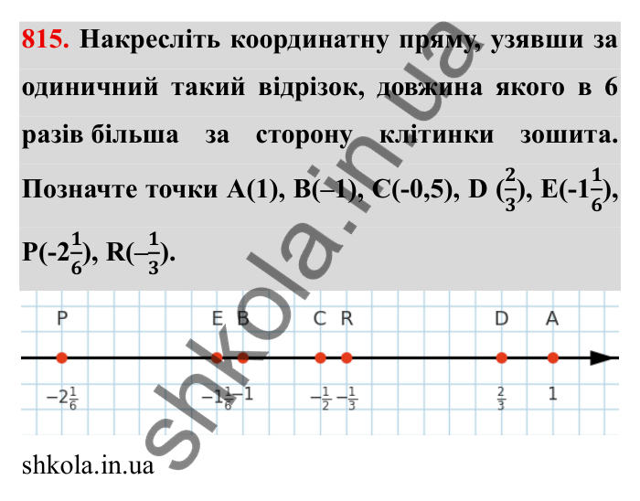 Завдання № 815 Відповідь до завдання 815 (с. 52) з математики для 6 класу (Мерзляк, 2023), частина 2: § 4. Раціональні числа і дії з ними. 28. Координатна пряма