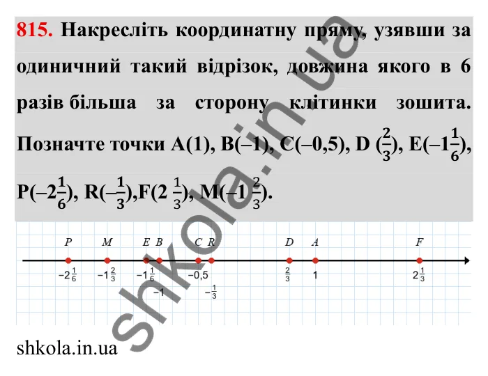 Завдання № 815 Відповідь до завдання 815 (с. 52) з математики для 6 класу (Мерзляк, 2023), частина 2: § 4. Раціональні числа і дії з ними. 28. Координатна пряма