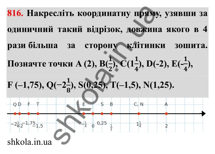 Завдання № 816 Відповідь до завдання 816 (с. 52) з математики для 6 класу (Мерзляк, 2023), частина 2: § 4. Раціональні числа і дії з ними. 28. Координатна пряма