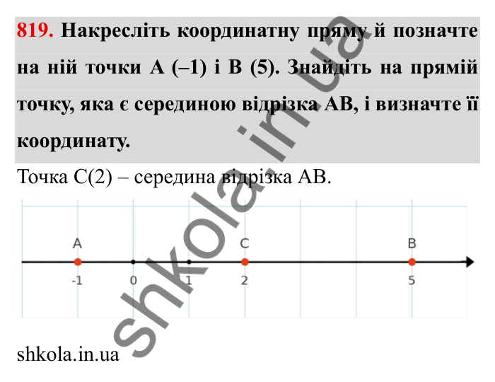 Завдання № 819 Відповідь до завдання 819 (с. 53) з математики для 6 класу (Мерзляк, 2023), частина 2: § 4. Раціональні числа і дії з ними. 28. Координатна пряма
