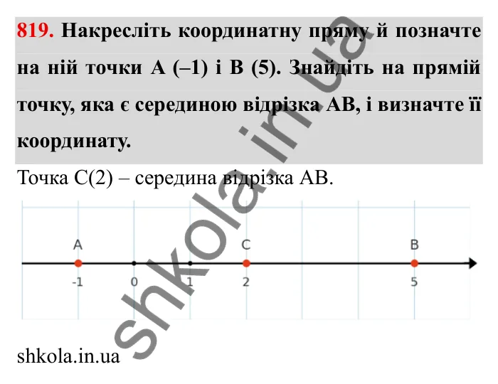 Завдання № 819 Відповідь до завдання 819 (с. 53) з математики для 6 класу (Мерзляк, 2023), частина 2: § 4. Раціональні числа і дії з ними. 28. Координатна пряма