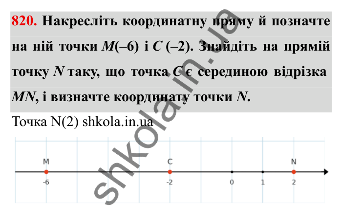 Завдання № 820 Відповідь до завдання 820 (с. 53) з математики для 6 класу (Мерзляк, 2023), частина 2: § 4. Раціональні числа і дії з ними. 28. Координатна пряма