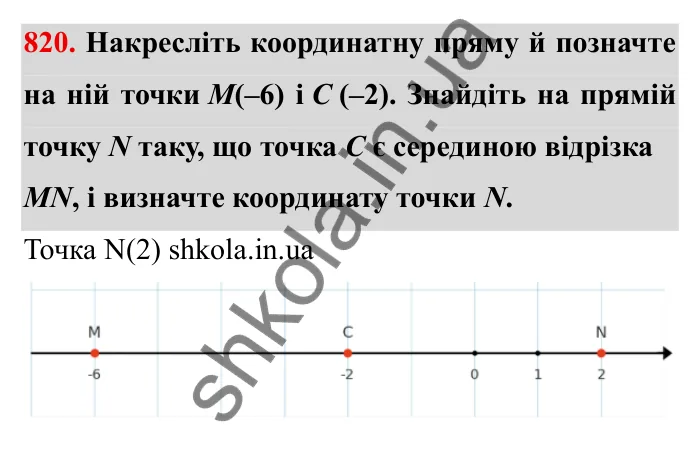 Завдання № 820 Відповідь до завдання 820 (с. 53) з математики для 6 класу (Мерзляк, 2023), частина 2: § 4. Раціональні числа і дії з ними. 28. Координатна пряма
